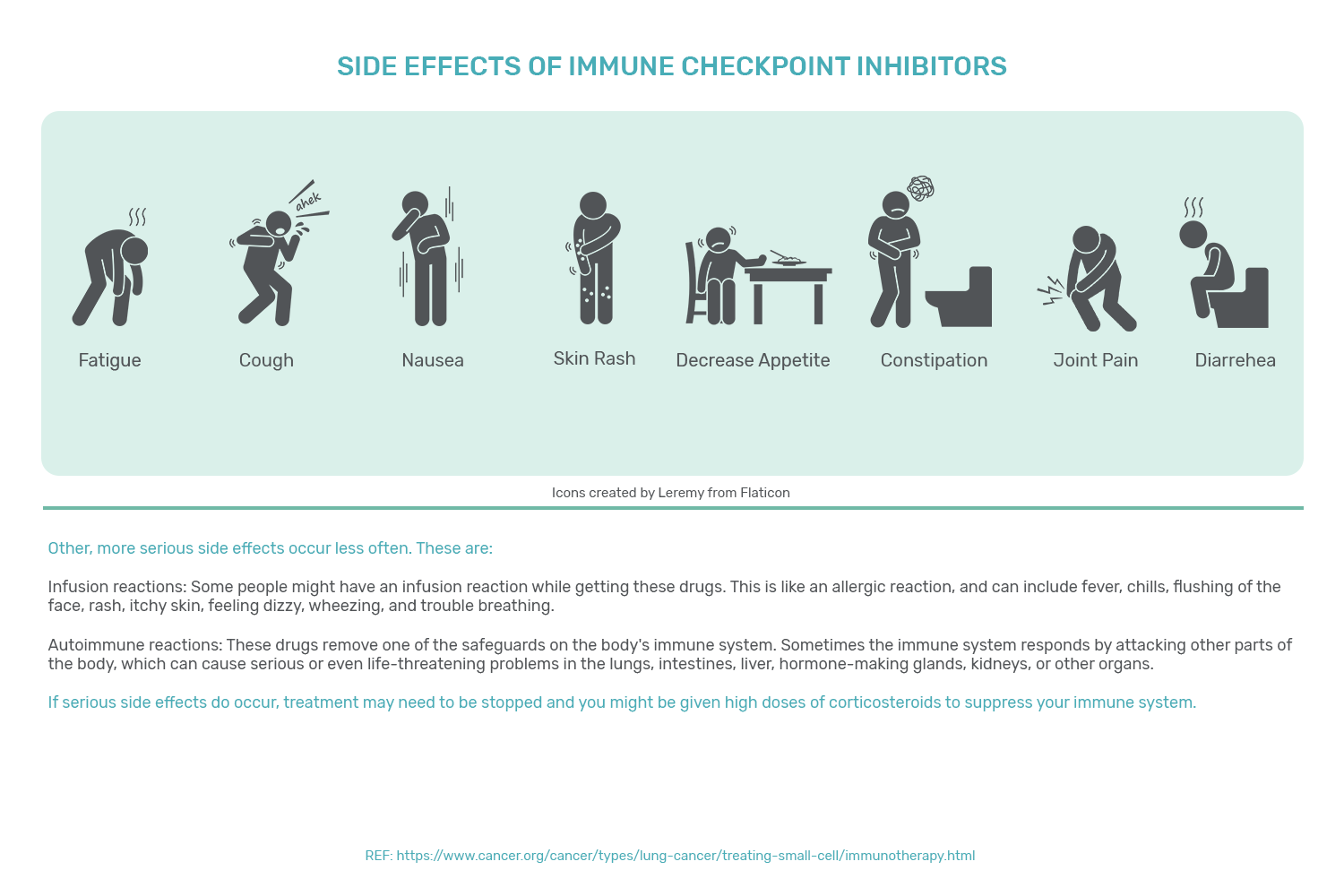 IMMUNE CHECKPOINT INHIBITORS - Side Effects